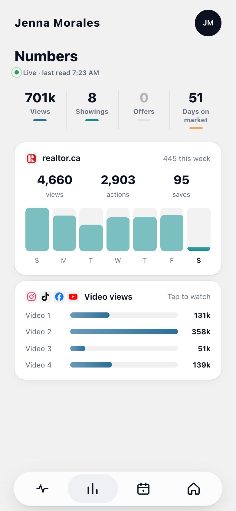 The Numbers tab of the seller app